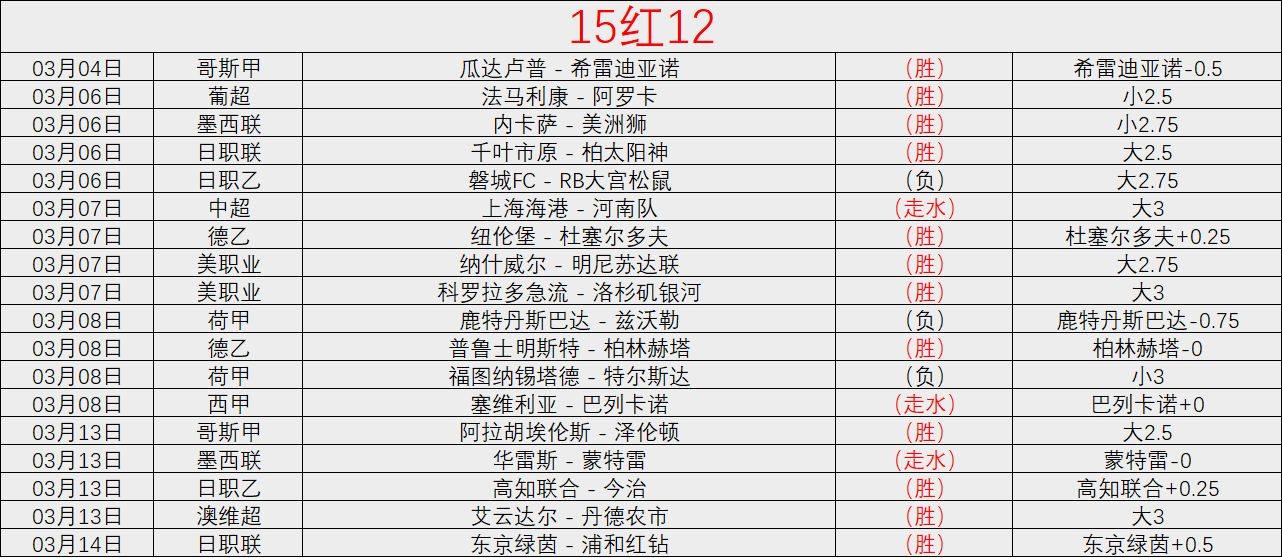 大乐透期号,专家推荐,质合分析前,球会友谊赛,足球赛事资讯,足球友谊赛平台,足球比赛数据,足球赛事信息