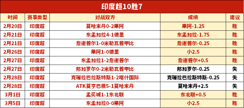 大乐透期号,专家推荐,维尔港对桑,球会友谊赛,足球赛事资讯,足球友谊赛平台,足球比赛数据,足球赛事信息