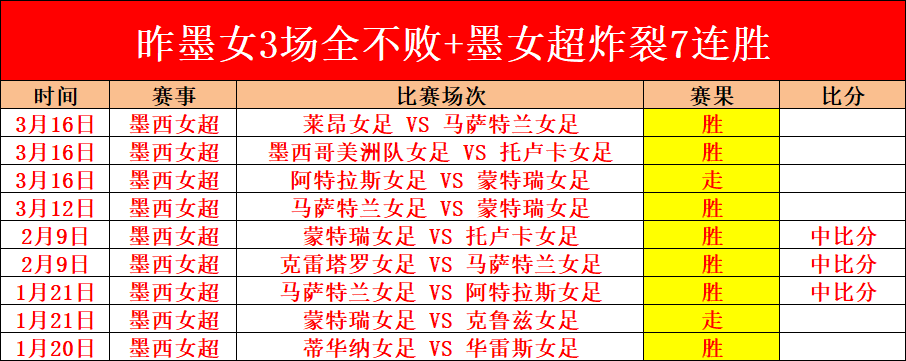 大乐透期号,专家推荐,维尔港对桑,球会友谊赛,足球赛事资讯,足球友谊赛平台,足球比赛数据,足球赛事信息