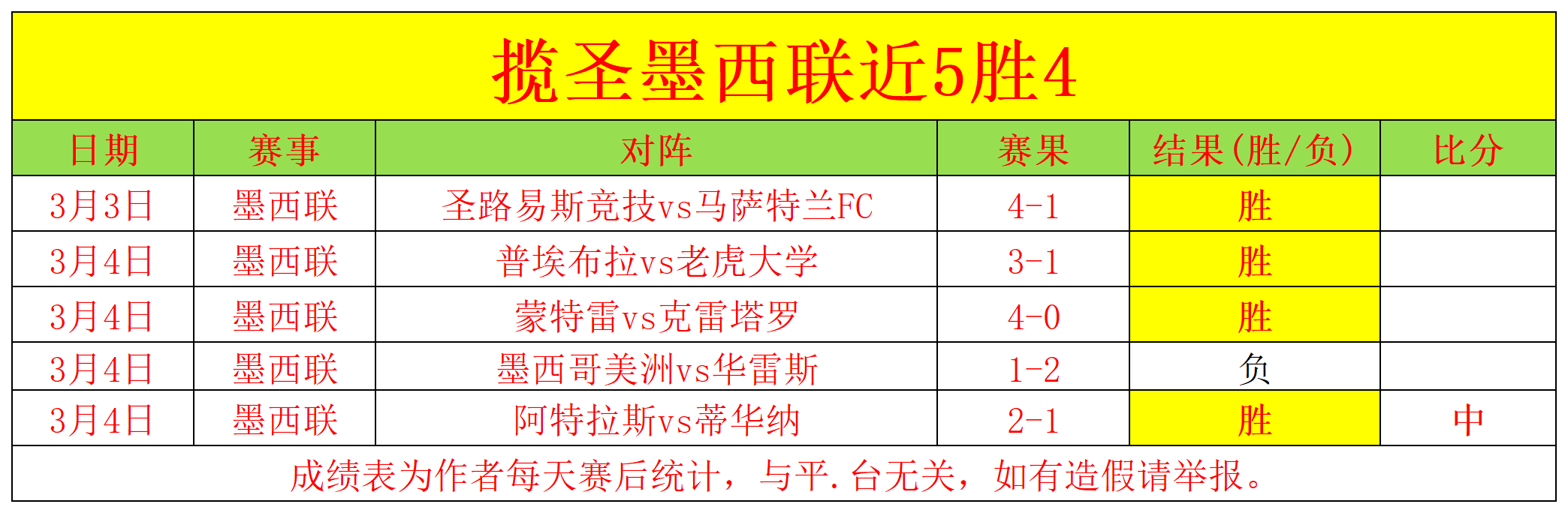 国羽世青赛,独占鳌头,斩获三项金,球会友谊赛,足球赛事资讯,足球友谊赛平台,足球比赛数据,足球赛事信息