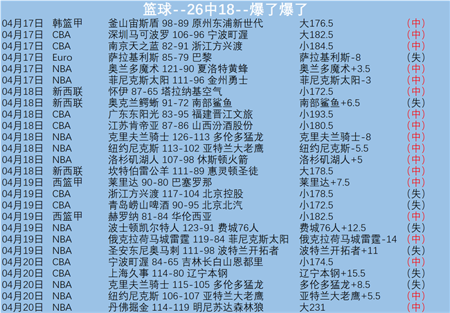 林今日体检,通过加盟那,不勒斯,球会友谊赛,足球赛事资讯,足球友谊赛平台,足球比赛数据,足球赛事信息