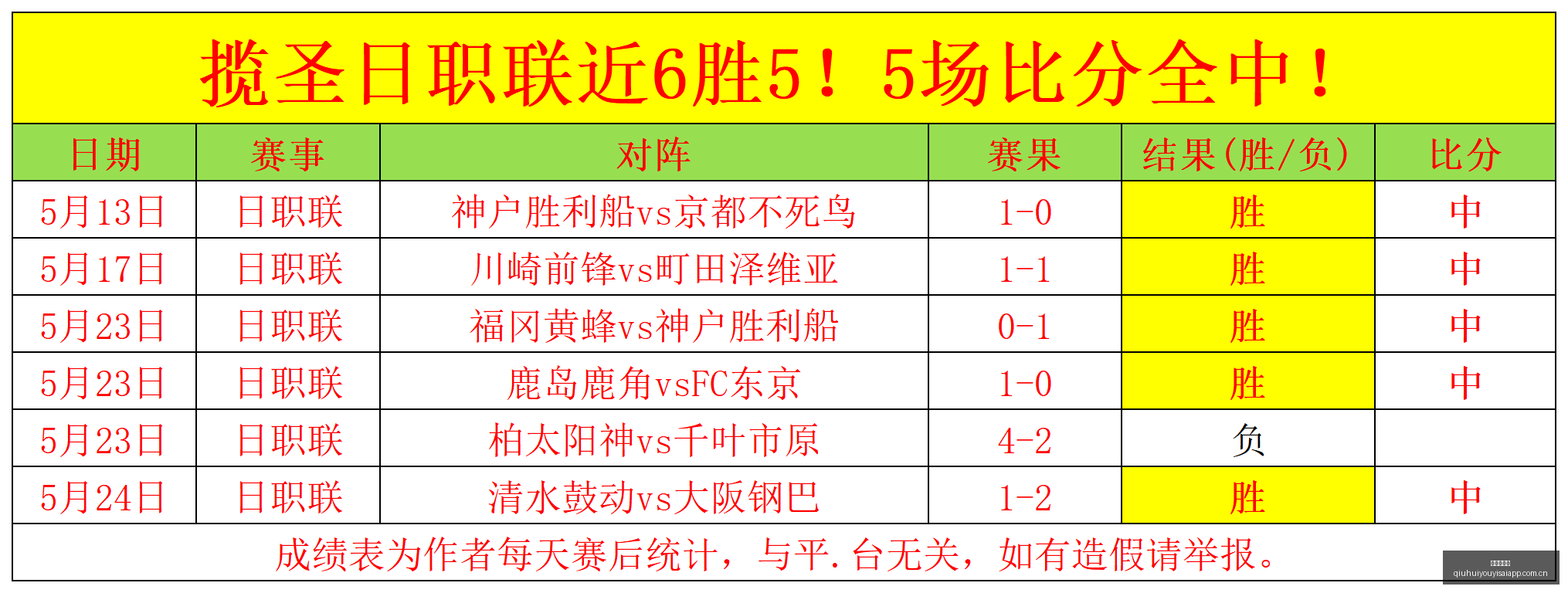 曼城追逐下,安德森拒绝,罢训离队,球会友谊赛,足球赛事资讯,足球友谊赛平台,足球比赛数据,足球赛事信息