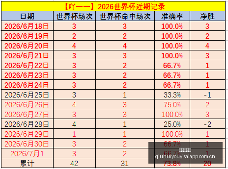 独家连续,周稳中求胜,信心爆表赛,球会友谊赛,足球赛事资讯,足球友谊赛平台,足球比赛数据,足球赛事信息