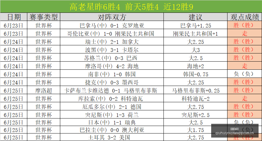 独家连续,周稳中求胜,信心爆表赛,球会友谊赛,足球赛事资讯,足球友谊赛平台,足球比赛数据,足球赛事信息