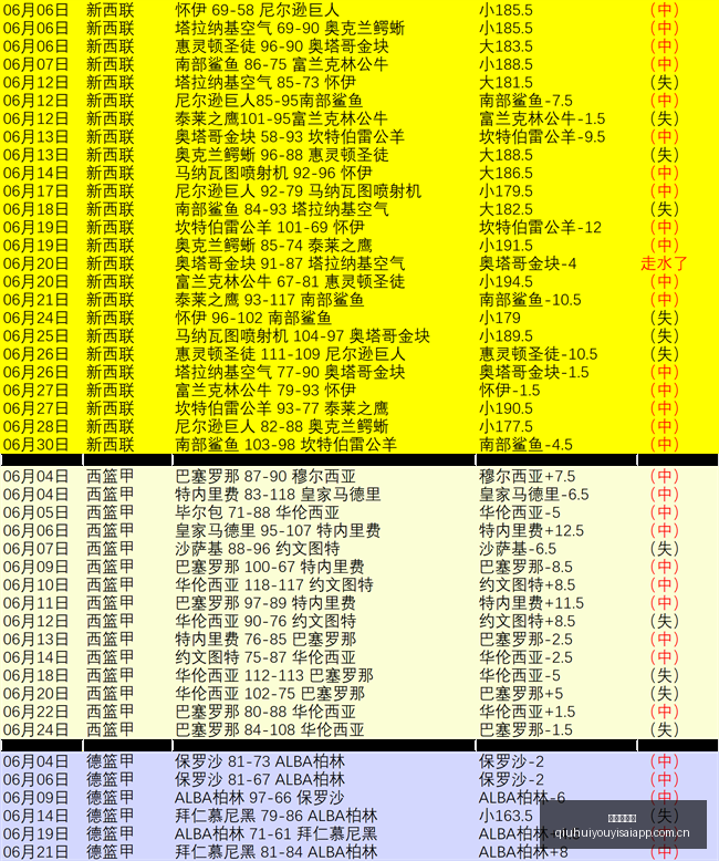 篮球实战攻,一击必中,信心满满指,球会友谊赛,足球赛事资讯,足球友谊赛平台,足球比赛数据,足球赛事信息